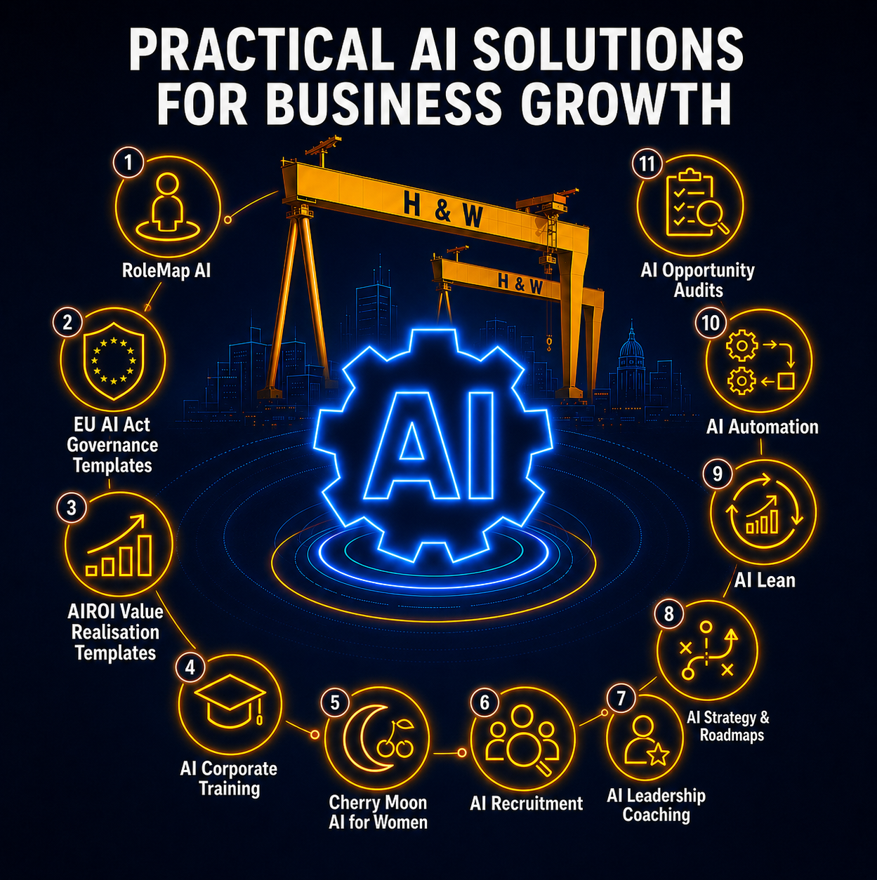 Empower Your Business with AI – Audits, Training, Guides & Content (Belfast NI) H&W cranes with neon AI gear; audits, training, AI guides, brand services & expert matching — Belfast Northern Ireland.